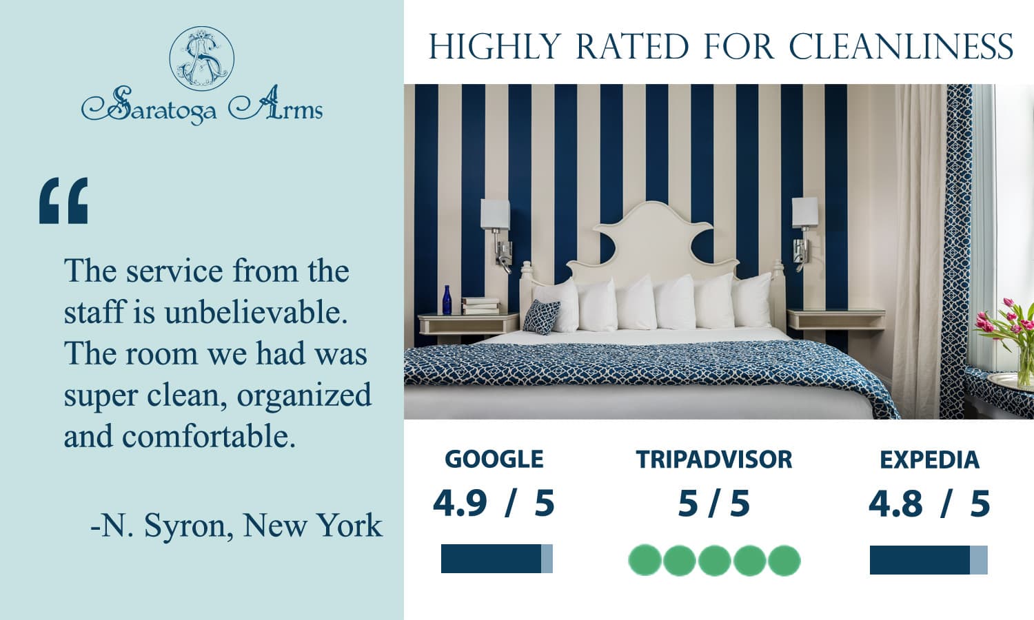 Trip Advisor rating scores